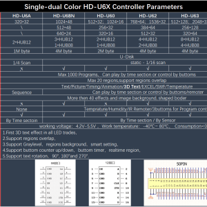 بردکنترل HD-U6A